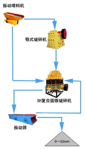 石料生產(chǎn)線流程設計圖
