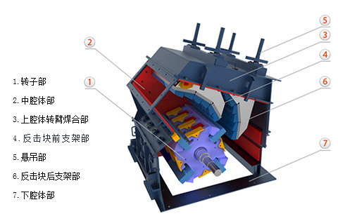 反擊式破碎機
